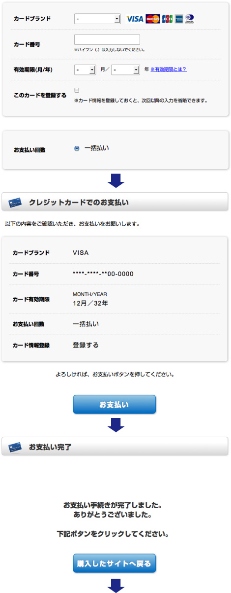 クレジット払い手順