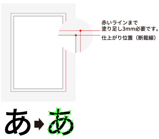 塗りたしと文字のアウトライン化方法