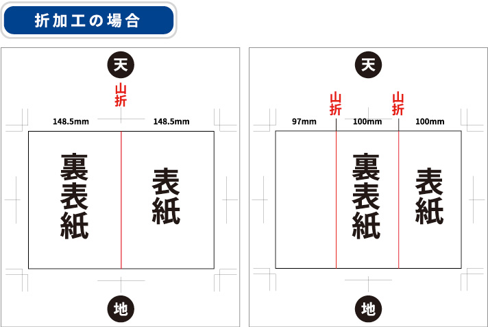 折り加工の場合