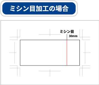 ミシン目加工の場合