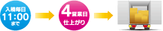 仕上がり5営業日